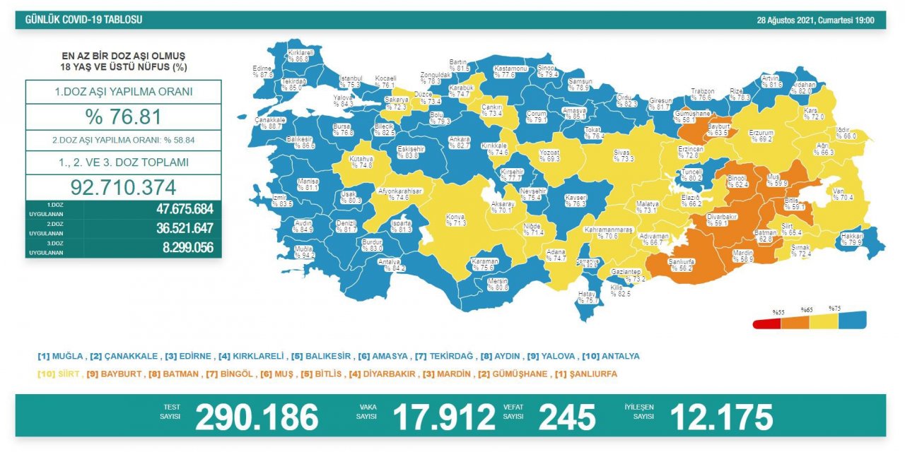 Son Dakika! Türkiye’nin günlük koronavirüs verileri belli oldu