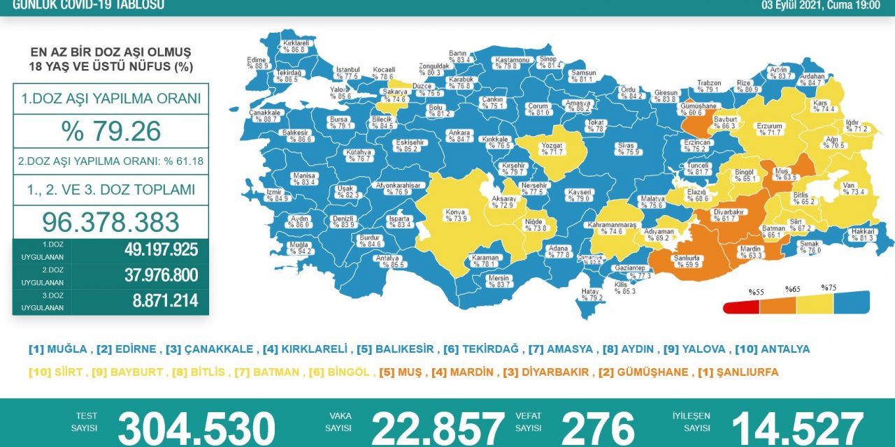 Son Dakika! Türkiye’nin günlük koronavirüs verileri belli oldu