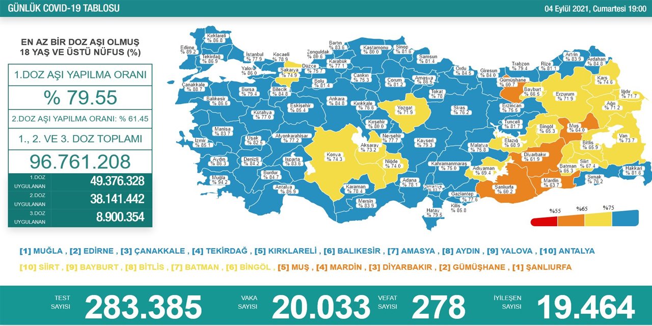 Son Dakika! Türkiye’nin günlük koronavirüs verileri belli oldu