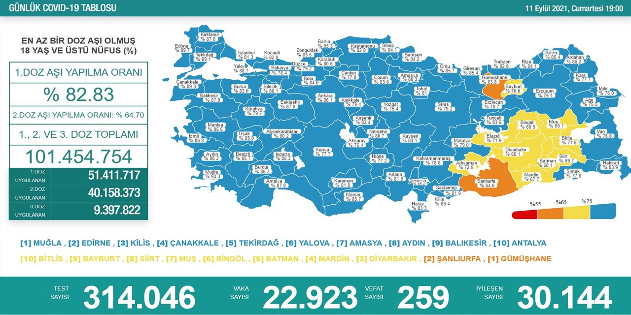 Son Dakika! Türkiye’nin günlük koronavirüs verileri belli oldu