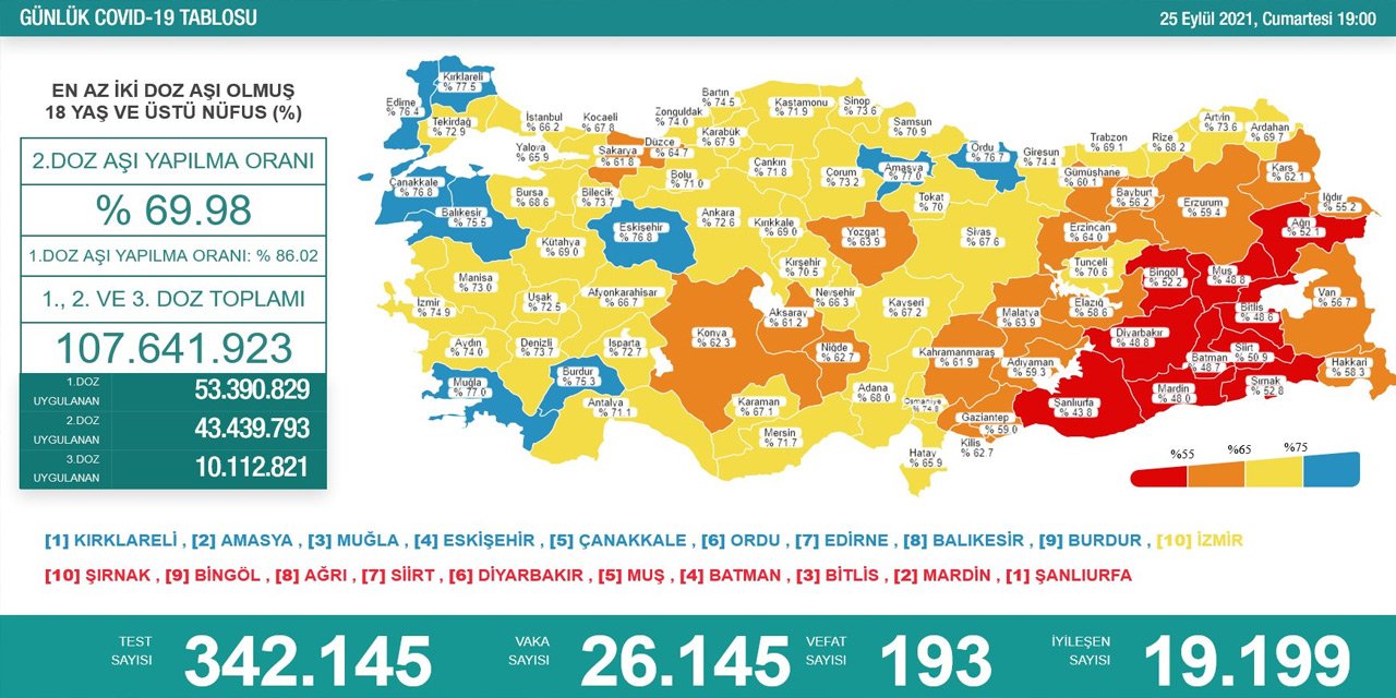 Son Dakika! Türkiye’nin günlük koronavirüs verileri belli oldu