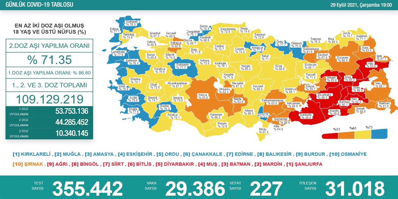 Son Dakika! Türkiye’nin günlük koronavirüs verileri belli oldu