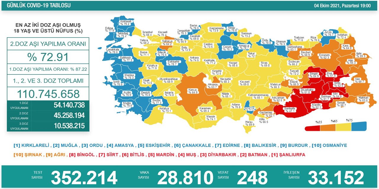 Son Dakika! Türkiye’nin günlük koronavirüs verileri belli oldu