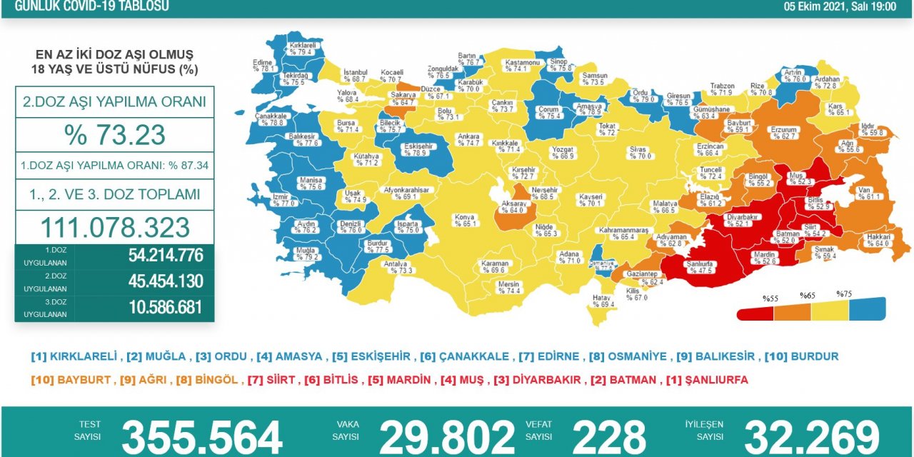 Son Dakika! Türkiye’nin günlük koronavirüs verileri belli oldu