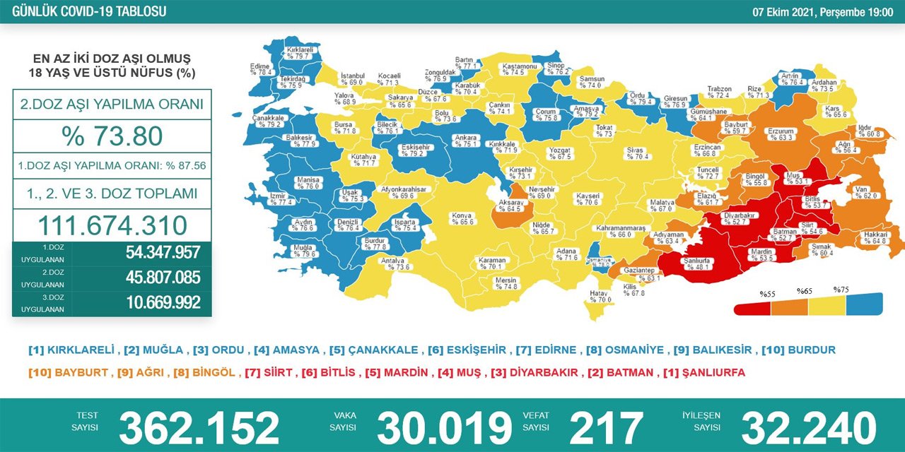 Son Dakika! Türkiye’nin günlük koronavirüs verileri belli oldu