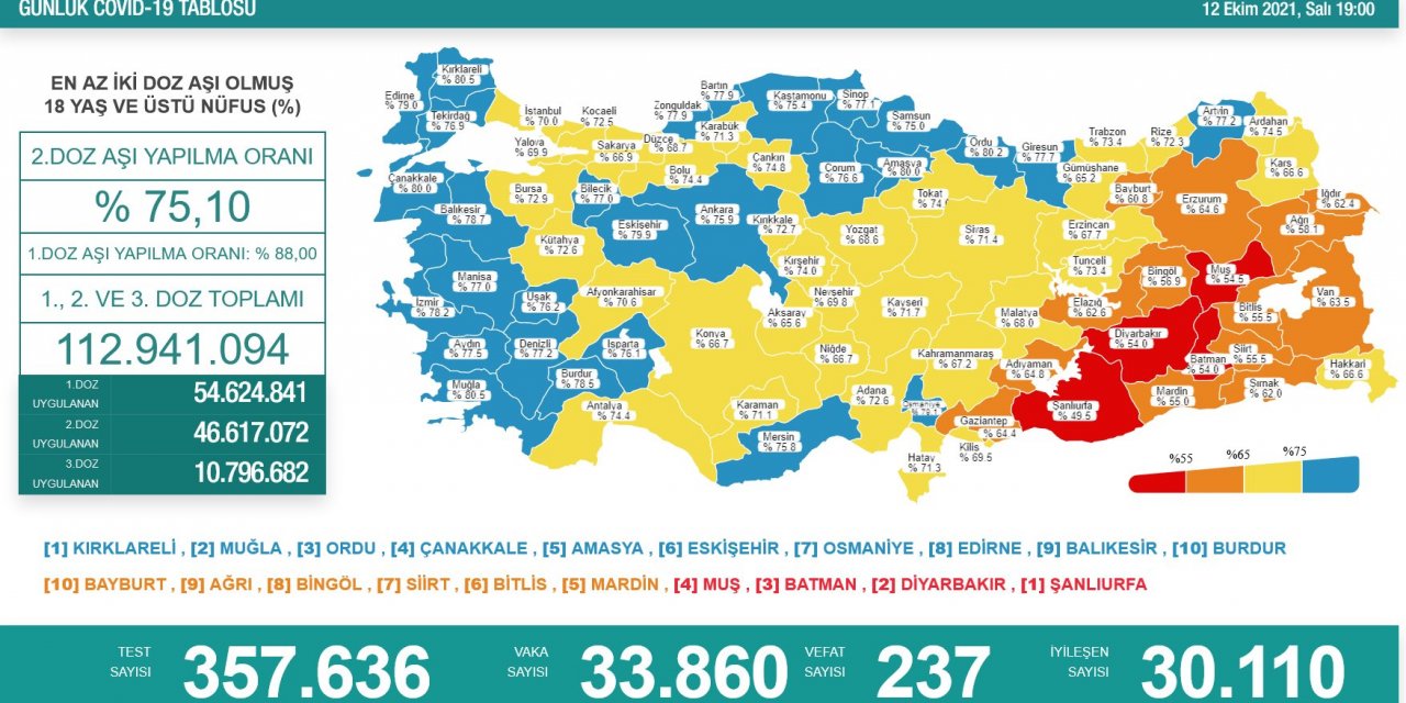 Son Dakika! Türkiye’nin günlük koronavirüs verileri belli oldu