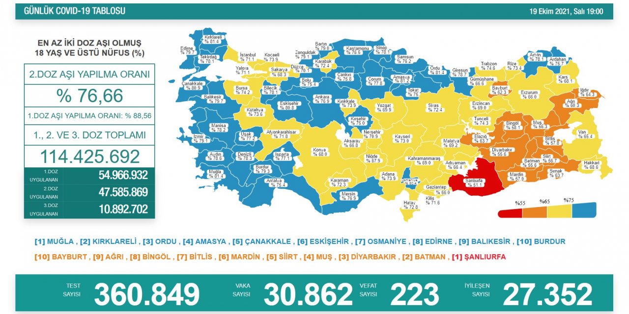 Son Dakika! Türkiye’nin günlük koronavirüs verileri belli oldu