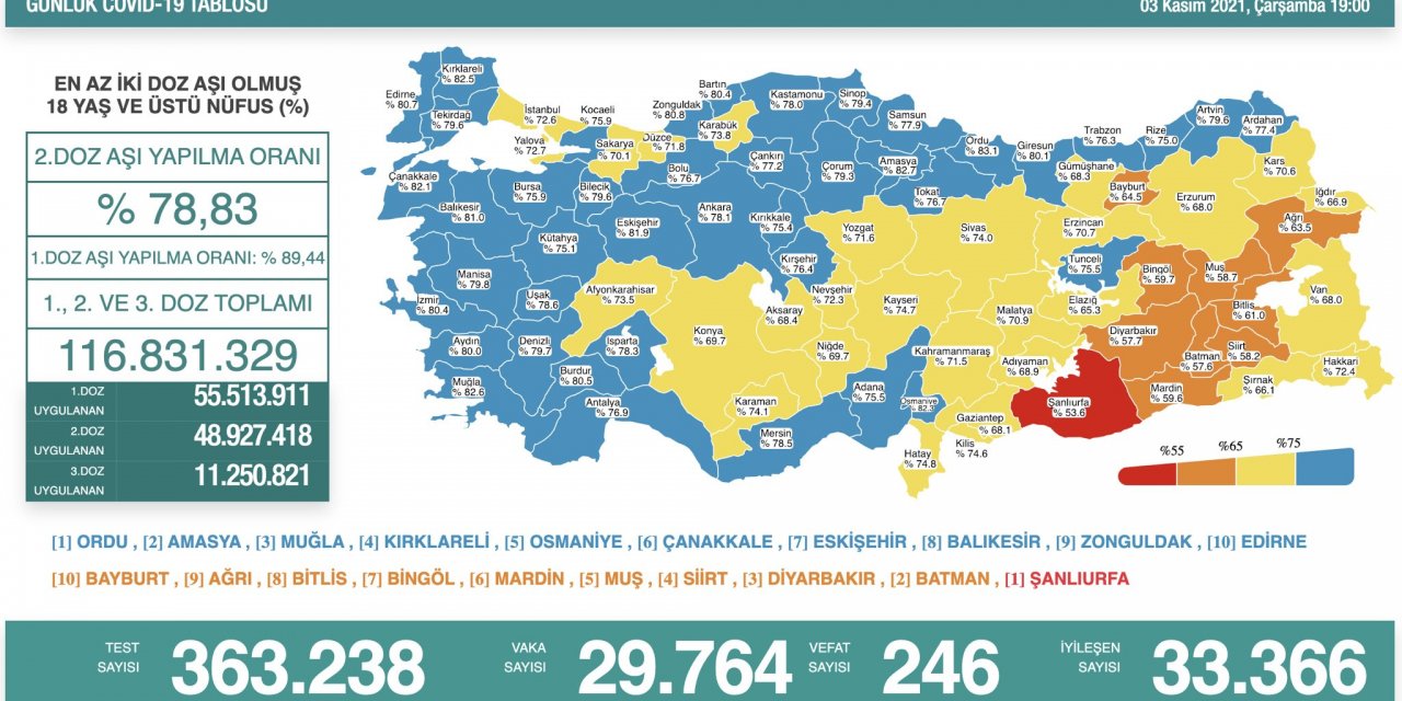 Son Dakika! Türkiye’nin günlük koronavirüs verileri belli oldu