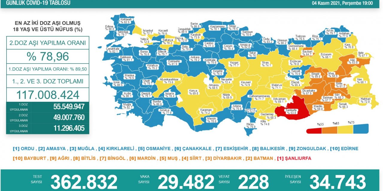 Son Dakika! Türkiye’nin günlük koronavirüs verileri belli oldu