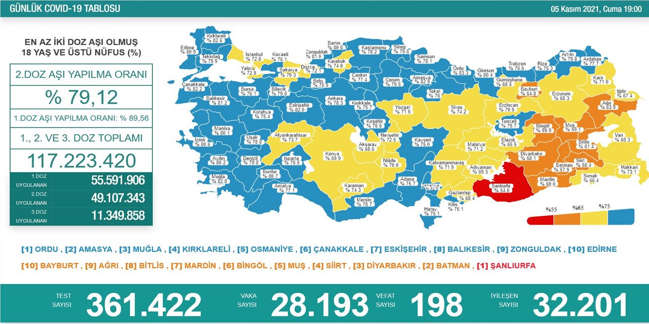 Son Dakika! Türkiye’nin günlük koronavirüs verileri belli oldu