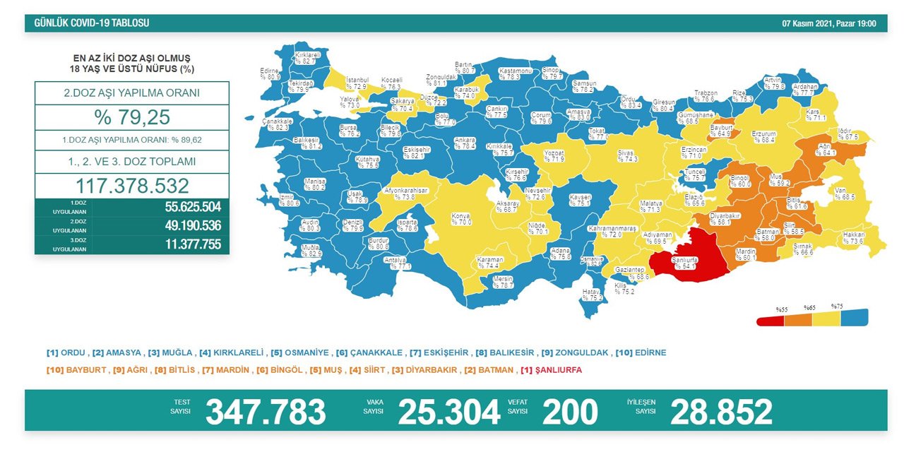 Son Dakika! Türkiye’nin günlük koronavirüs verileri belli oldu