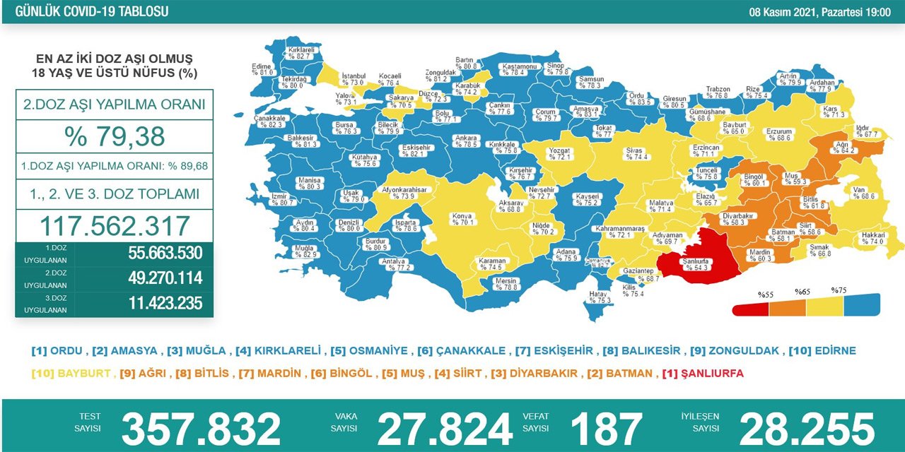 Son Dakika! Türkiye’nin günlük koronavirüs verileri belli oldu