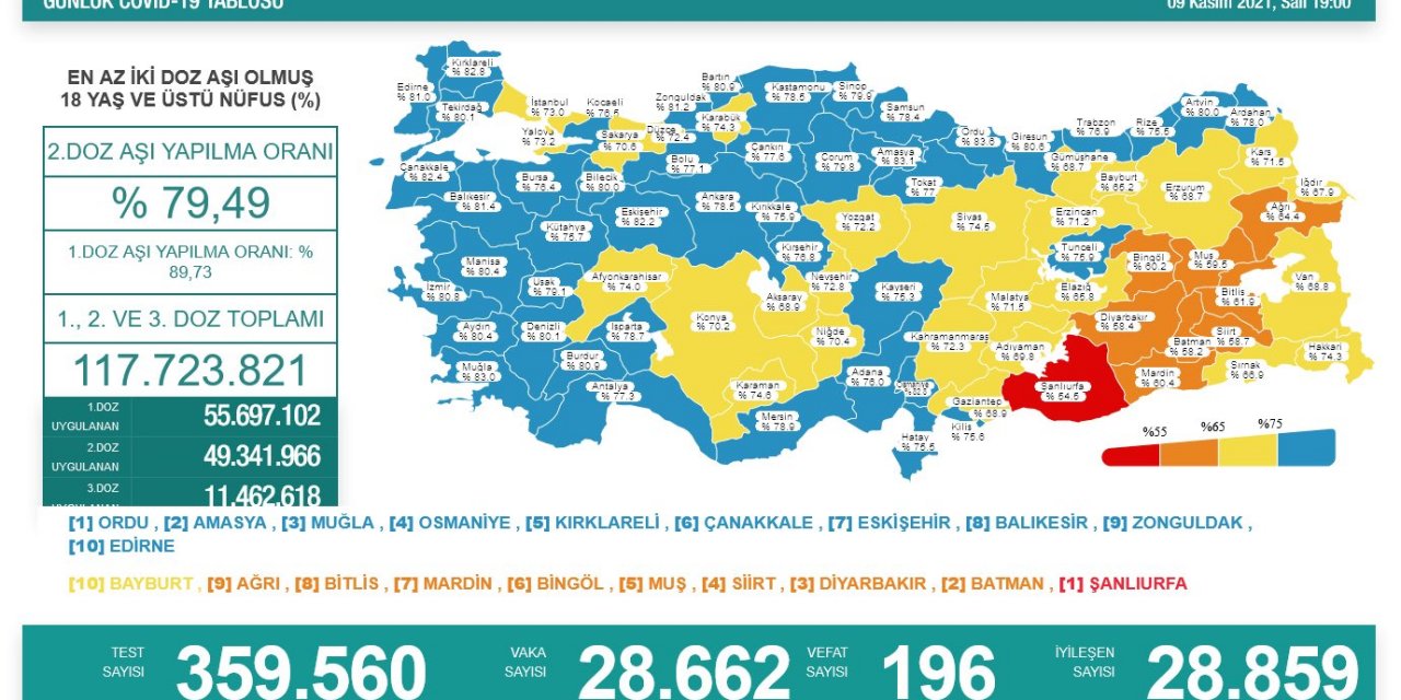 Son Dakika! Türkiye’nin günlük koronavirüs verileri belli oldu