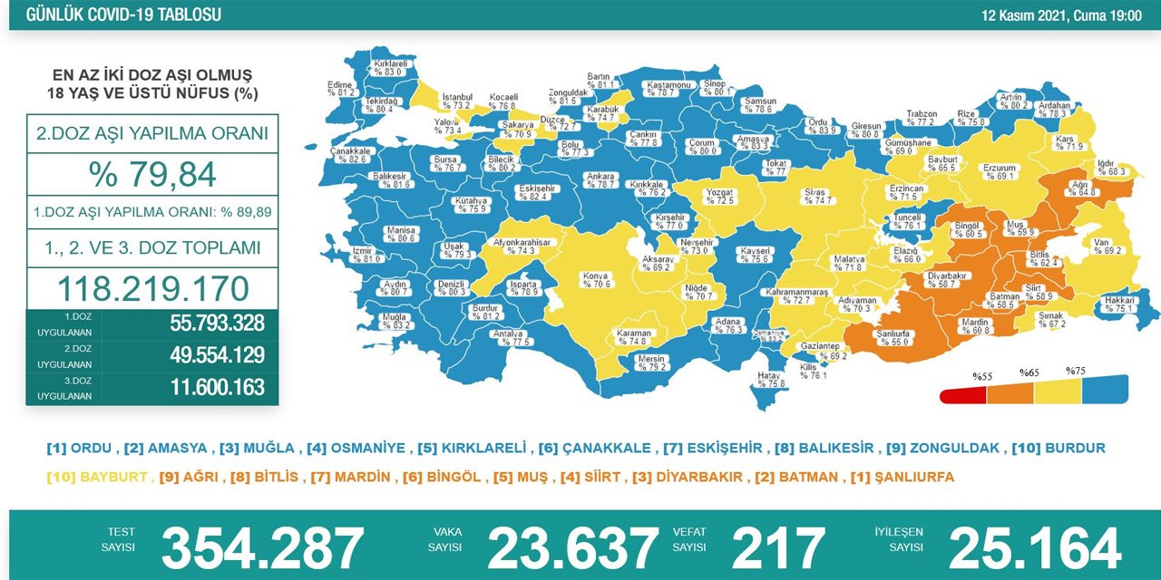 Son Dakika! Türkiye’nin günlük koronavirüs verileri belli oldu