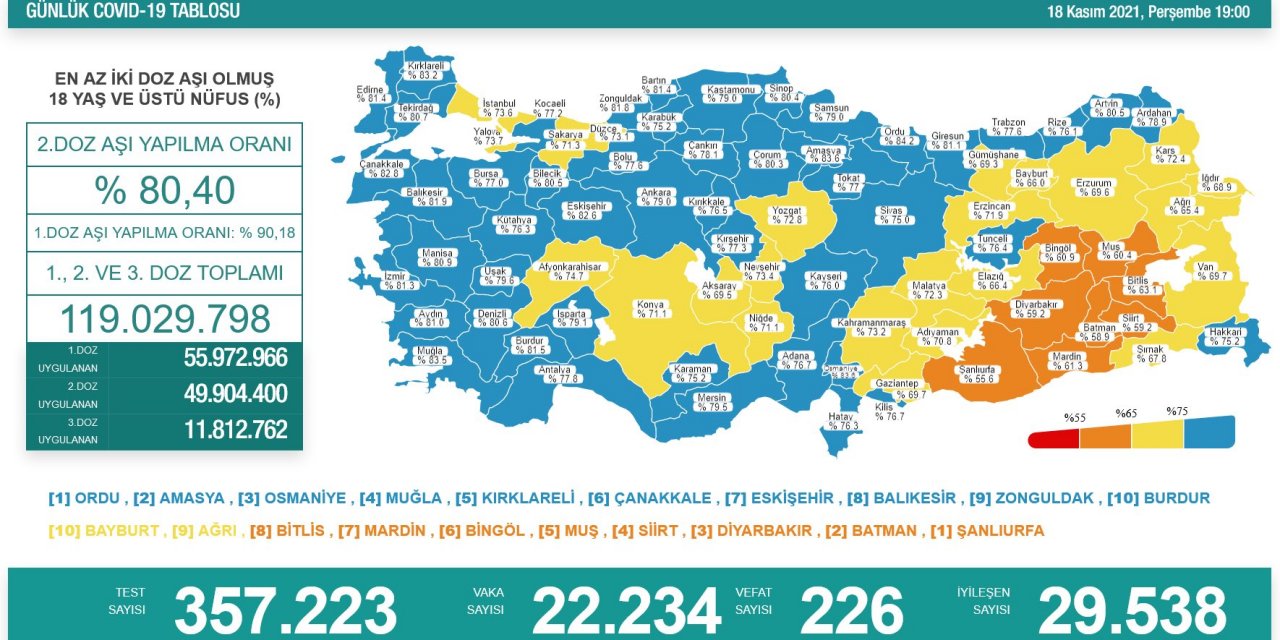 Son Dakika! Türkiye’nin günlük koronavirüs verileri belli oldu