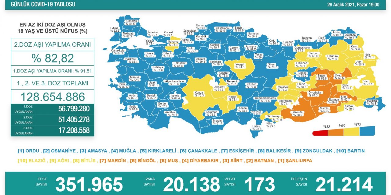 Türkiye’nin günlük koronavirüs verileri belli oldu! 20 binin üzerinde