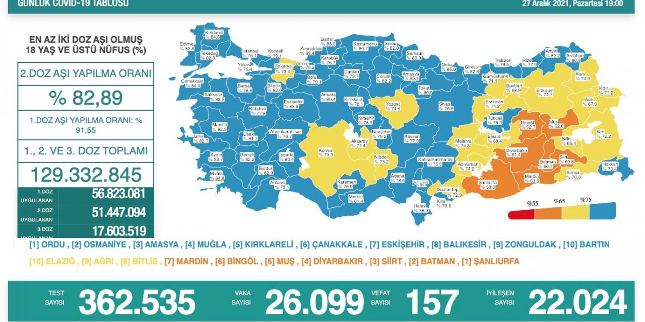 Son Dakika! Türkiye’nin günlük koronavirüs verileri belli oldu! Endişe veren artış