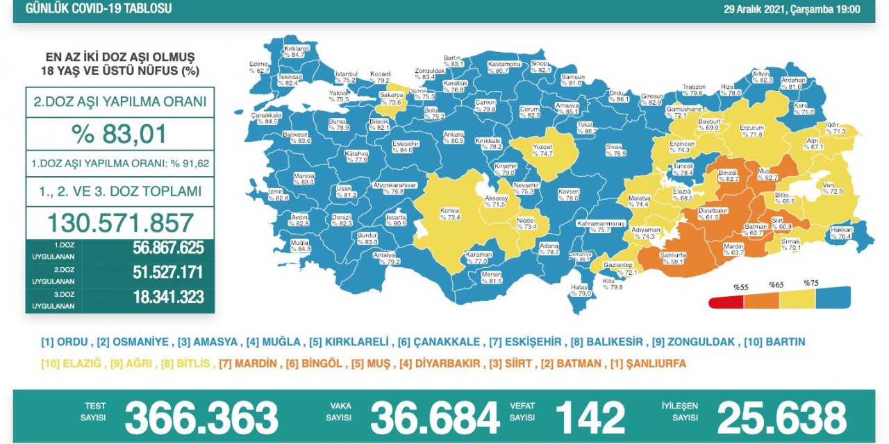 Türkiye’nin günlük koronavirüs verileri belli oldu! Endişe veren artış sürüyor
