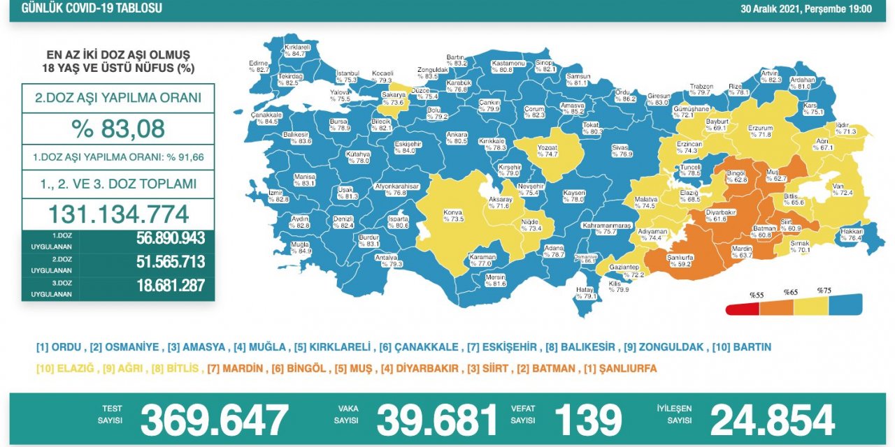 Son Dakika! Türkiye’nin günlük koronavirüs verileri belli oldu! 40 bine dayandı