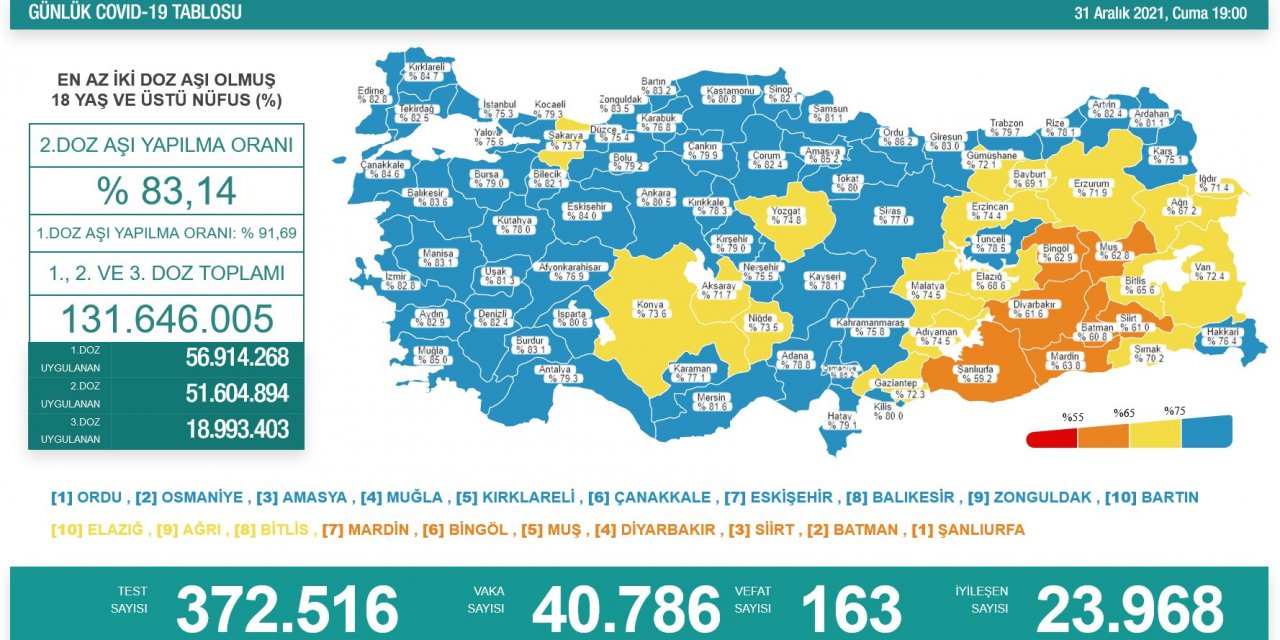 Son Dakika! Türkiye’nin günlük koronavirüs verileri belli oldu! 40 bini geçti