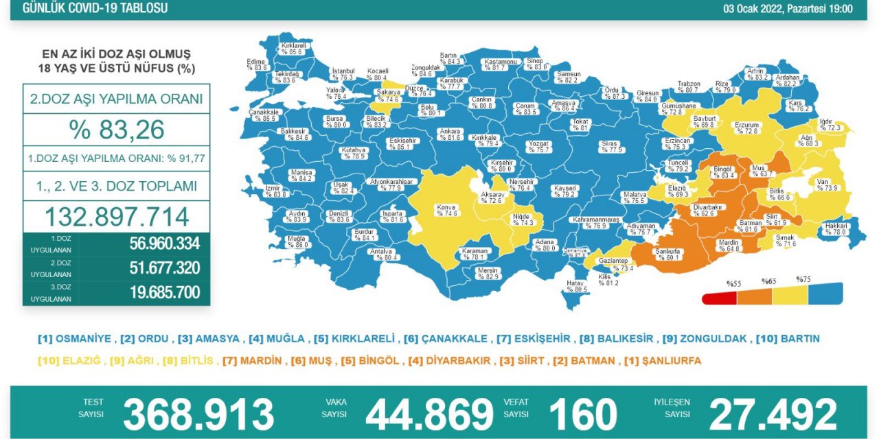 Son Dakika! Türkiye’nin günlük koronavirüs verileri belli oldu! 45 bine dayandı