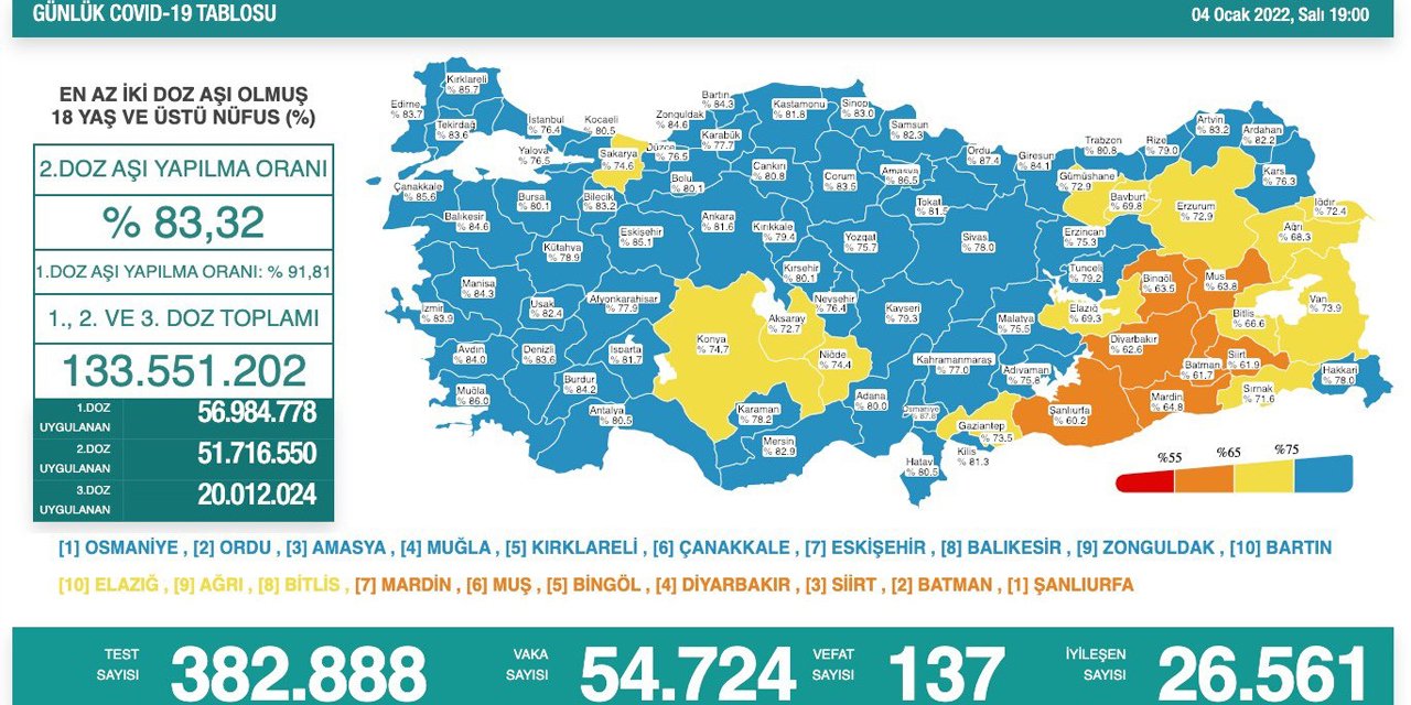 Son Dakika! Türkiye’nin günlük koronavirüs verileri belli oldu! Vaka sayısı 50 binin üzerinde