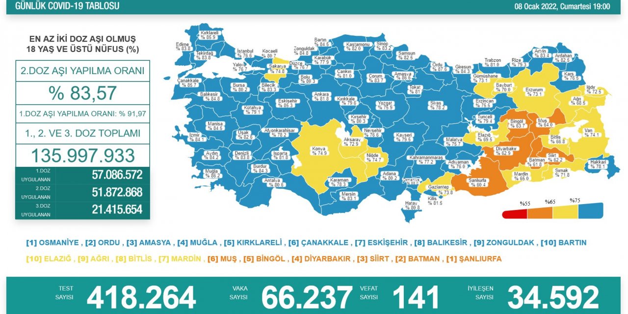 Türkiye’nin günlük koronavirüs verileri belli oldu! Hala endişe verici boyutta