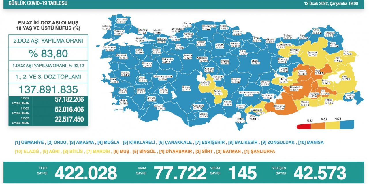 Son Dakika! Türkiye’nin günlük koronavirüs verileri belli oldu! 77 bini geçti