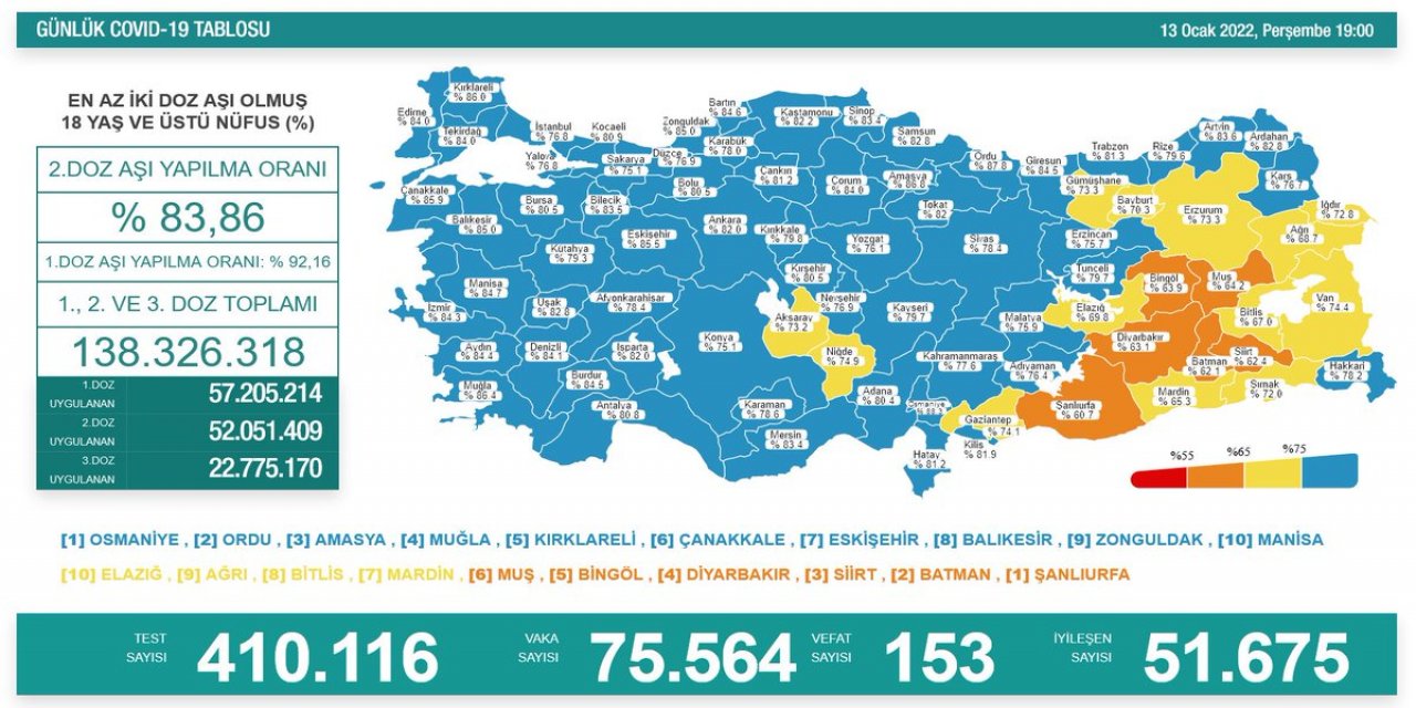 Son Dakika! Türkiye’nin günlük koronavirüs verileri belli oldu! Düne göre düştü