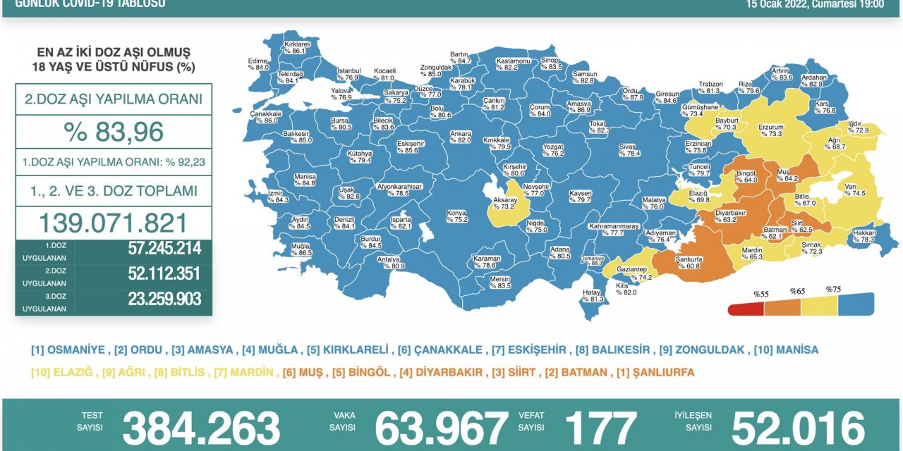 Son Dakika! Türkiye’nin günlük koronavirüs verileri belli oldu! Düşüş sürüyor