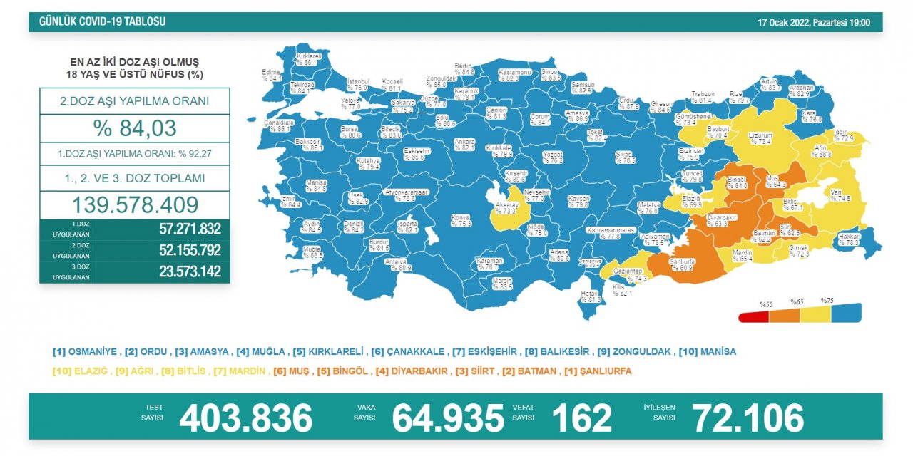 Son Dakika! Türkiye’nin günlük koronavirüs verileri belli oldu! Yeniden artışta