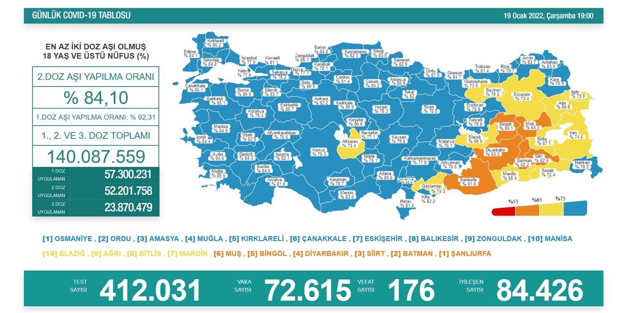 Son Dakika! Türkiye’nin günlük koronavirüs verileri belli oldu! 70 binin üzerinde