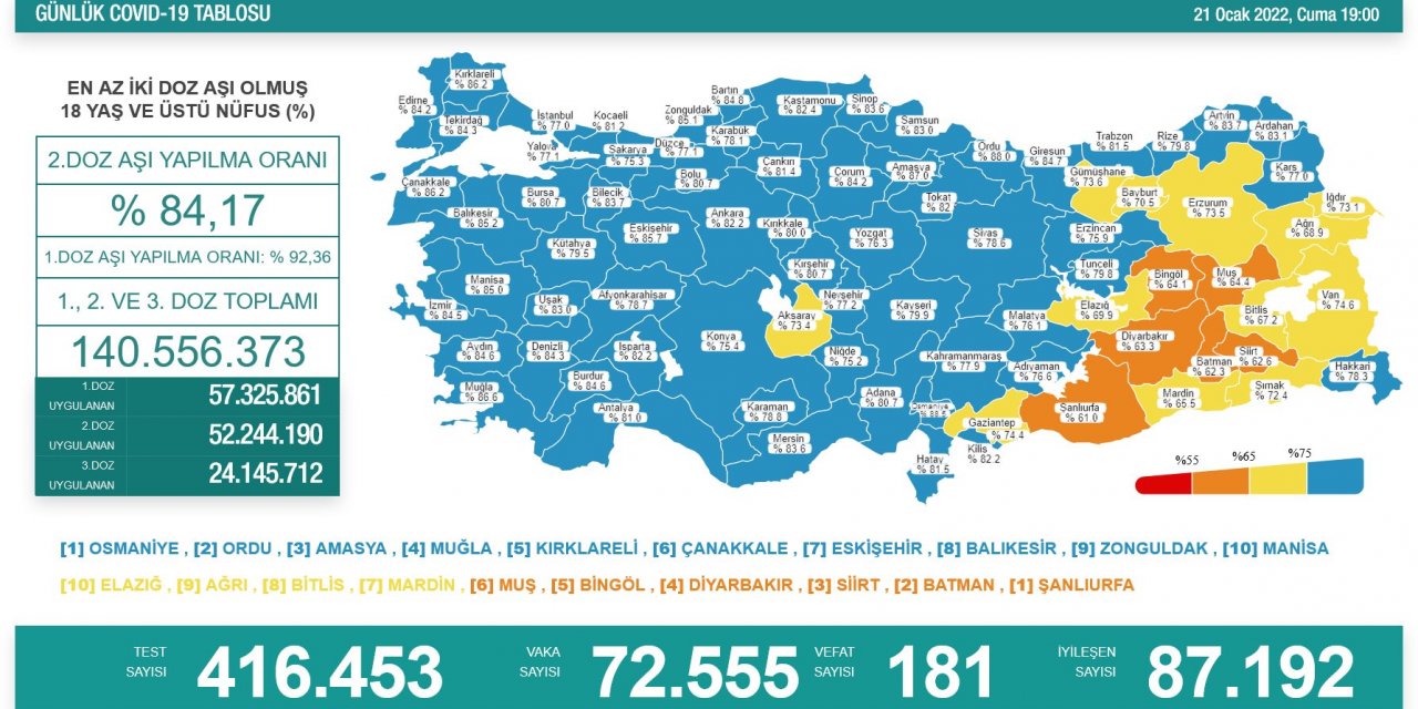 Son Dakika! Türkiye’nin günlük koronavirüs verileri belli oldu! Artış sürüyor