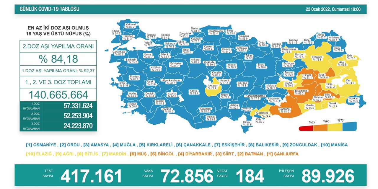 Türkiye’nin günlük koronavirüs verileri belli oldu! 70 binin üzerinde