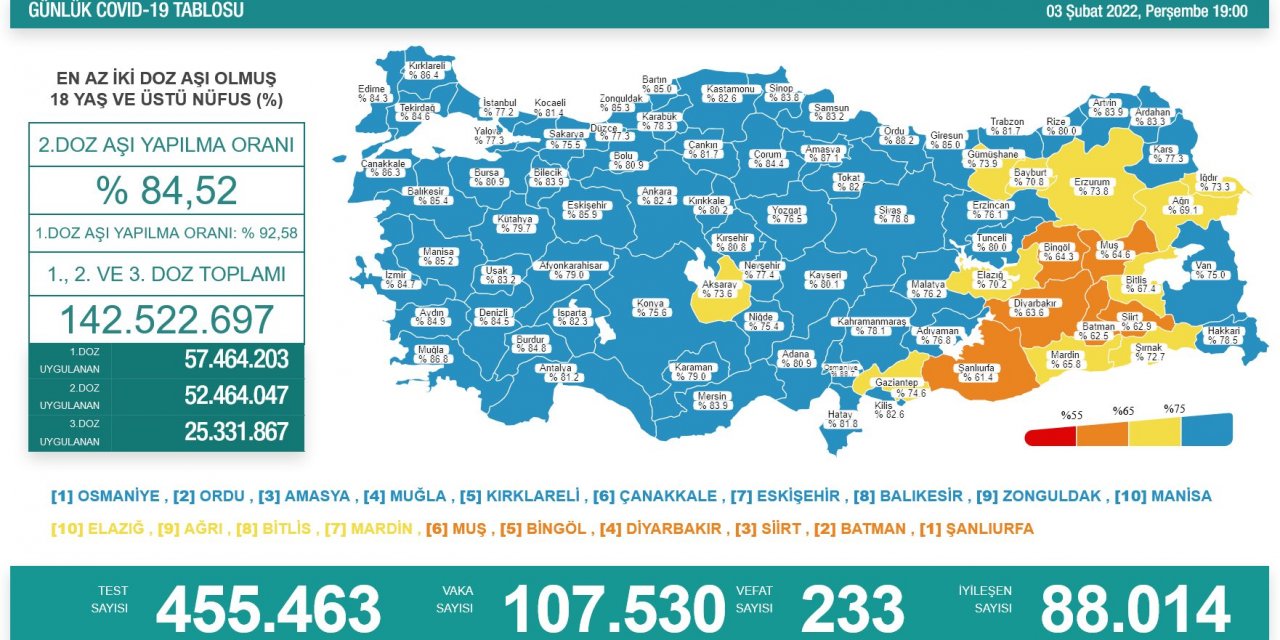 Son Dakika! Türkiye’nin günlük koronavirüs verileri belli oldu! 107 bin yeni vaka