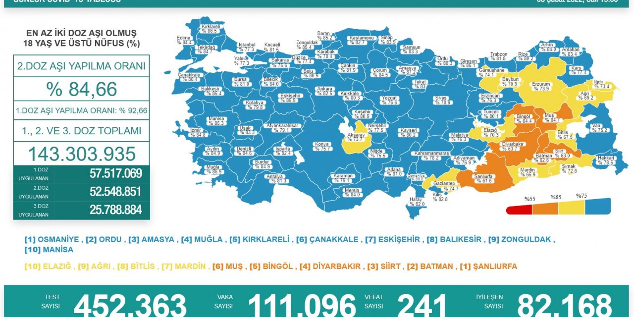 Son Dakika! Türkiye’nin günlük koronavirüs verileri belli oldu! 111 bin yeni vaka