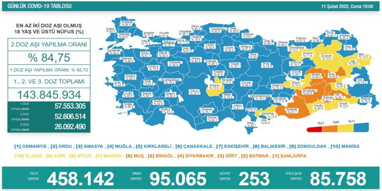 Türkiye’nin günlük koronavirüs verileri belli oldu! 95 bin yeni vaka