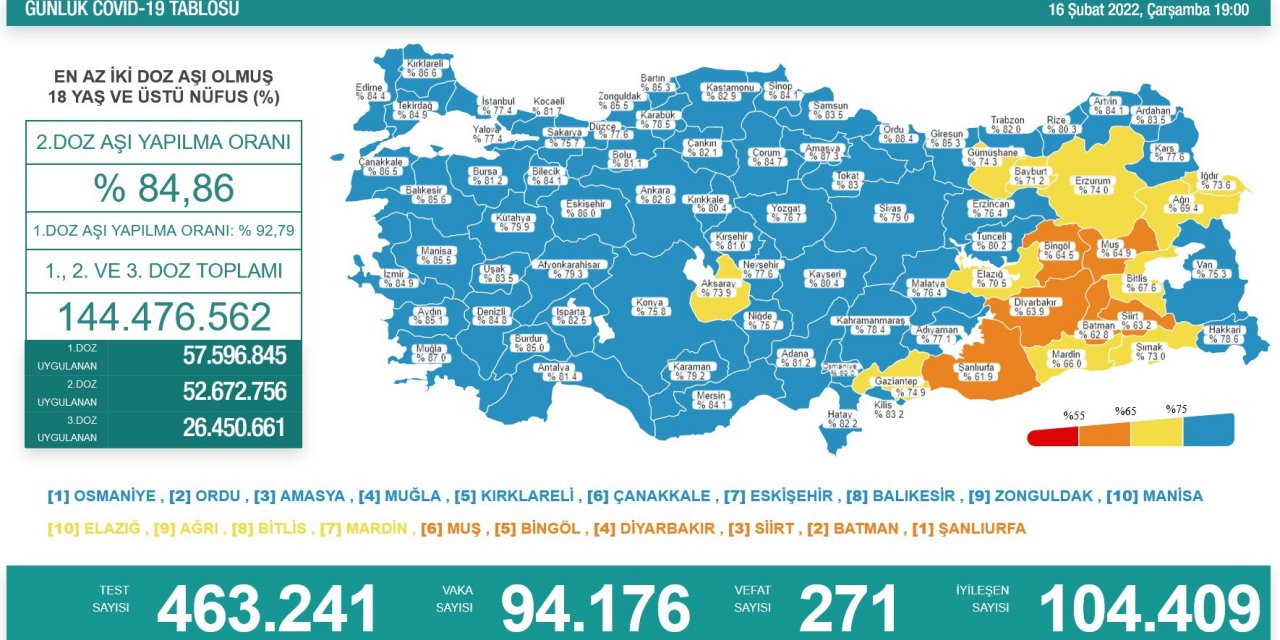 Son Dakika! Türkiye’nin günlük koronavirüs verileri belli oldu! Yine artışa geçti