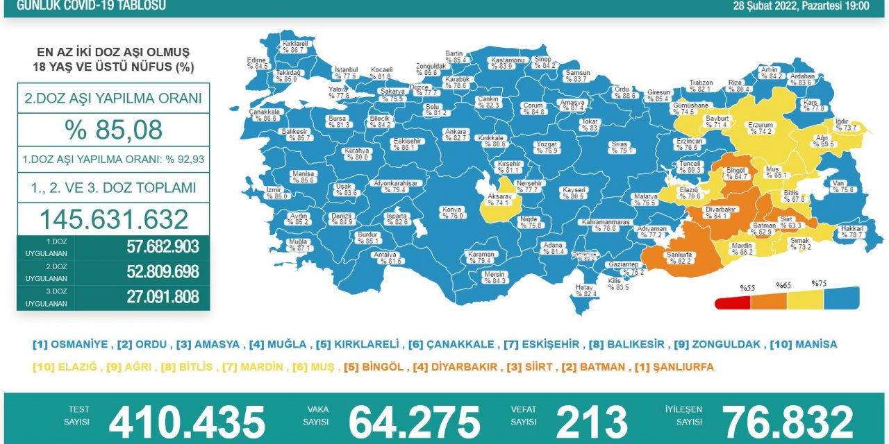 Son Dakika! Türkiye’nin günlük koronavirüs verileri belli oldu, düne göre arttı