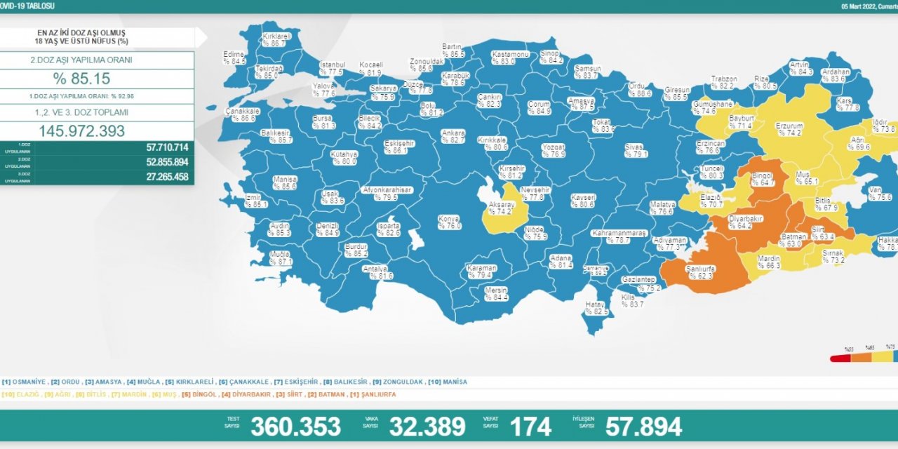 Son Dakika! Türkiye’nin günlük koronavirüs verileri belli oldu! Sevindiren düşüş
