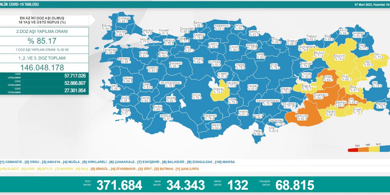 Türkiye’nin günlük koronavirüs verileri belli oldu! Düne göre arttı
