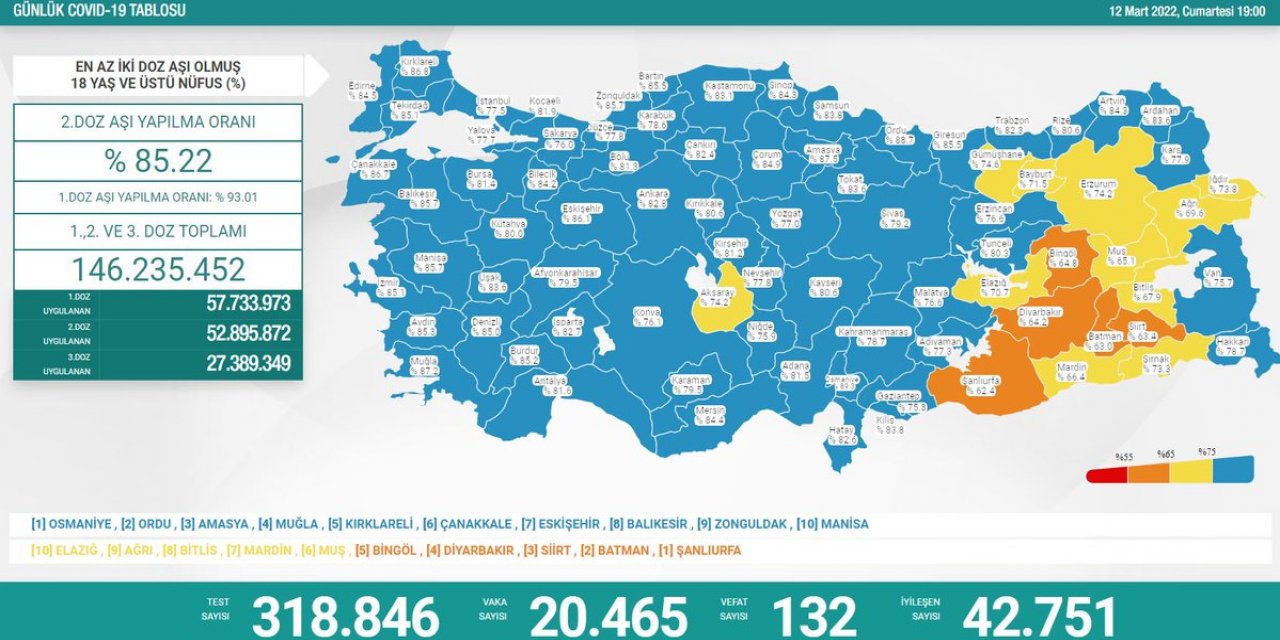 Türkiye’nin günlük koronavirüs verileri belli oldu! 20 bin yeni vaka
