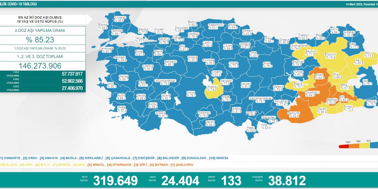 Türkiye’de son 24 saatte 24 bin 404 yeni vaka
