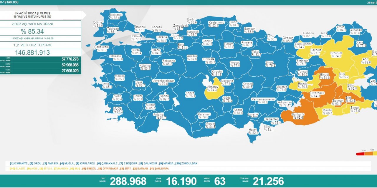 Türkiye’nin günlük koronavirüs verileri belli oldu