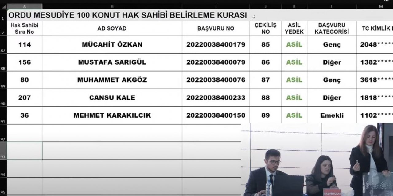 TOKİ Akkuş, Çamaş, Çaybaşı, Gölköy, Gürgentepe ve Mesudiye kura sonucu 2022 I CANLI İZLE