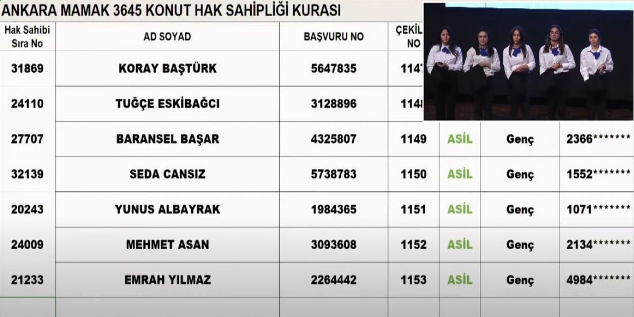 TOKİ Ankara Mamak kura sonuçları 2023 I CANLI İZLE