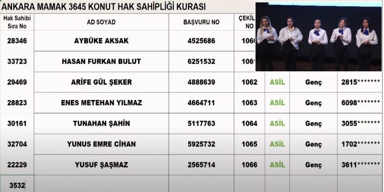 Mamak TOKİ kura sonuçları 2023 I CANLI İZLE