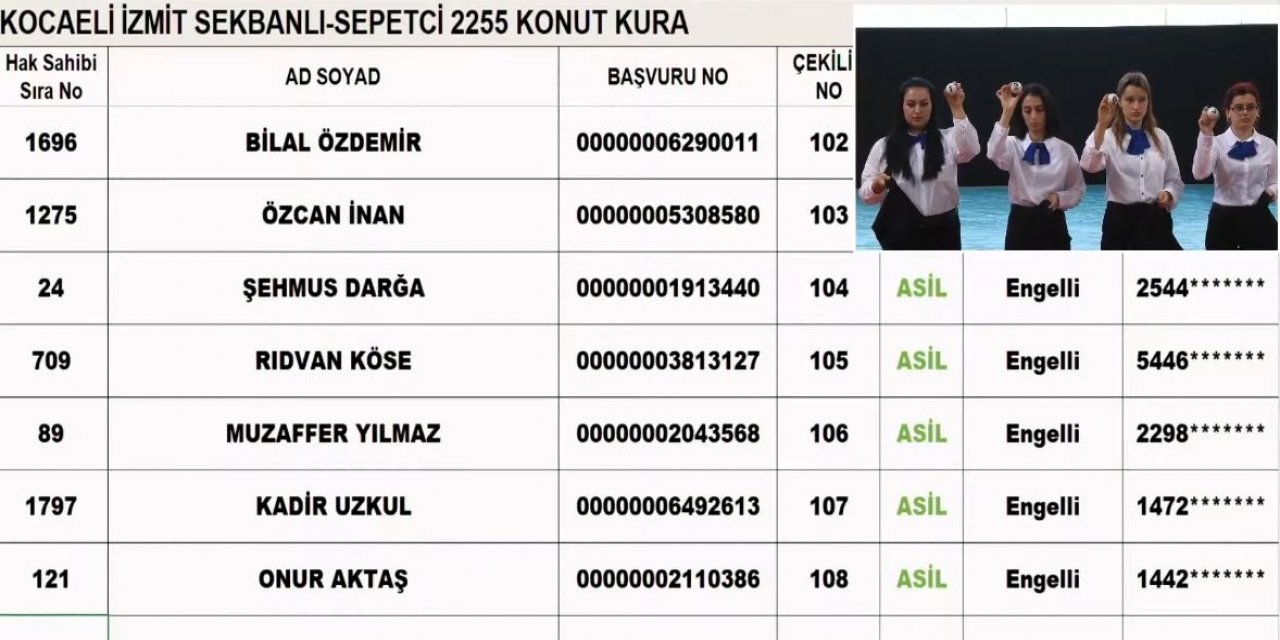 Kocaeli İzmit TOKİ kura çekilişi sonuçları 2023 I CANLI İZLE