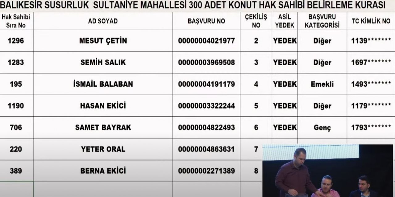 TOKİ Sındırgı, Susurluk, Dursunbey, Marmara kura sonuçları 2023 I CANLI İZLE