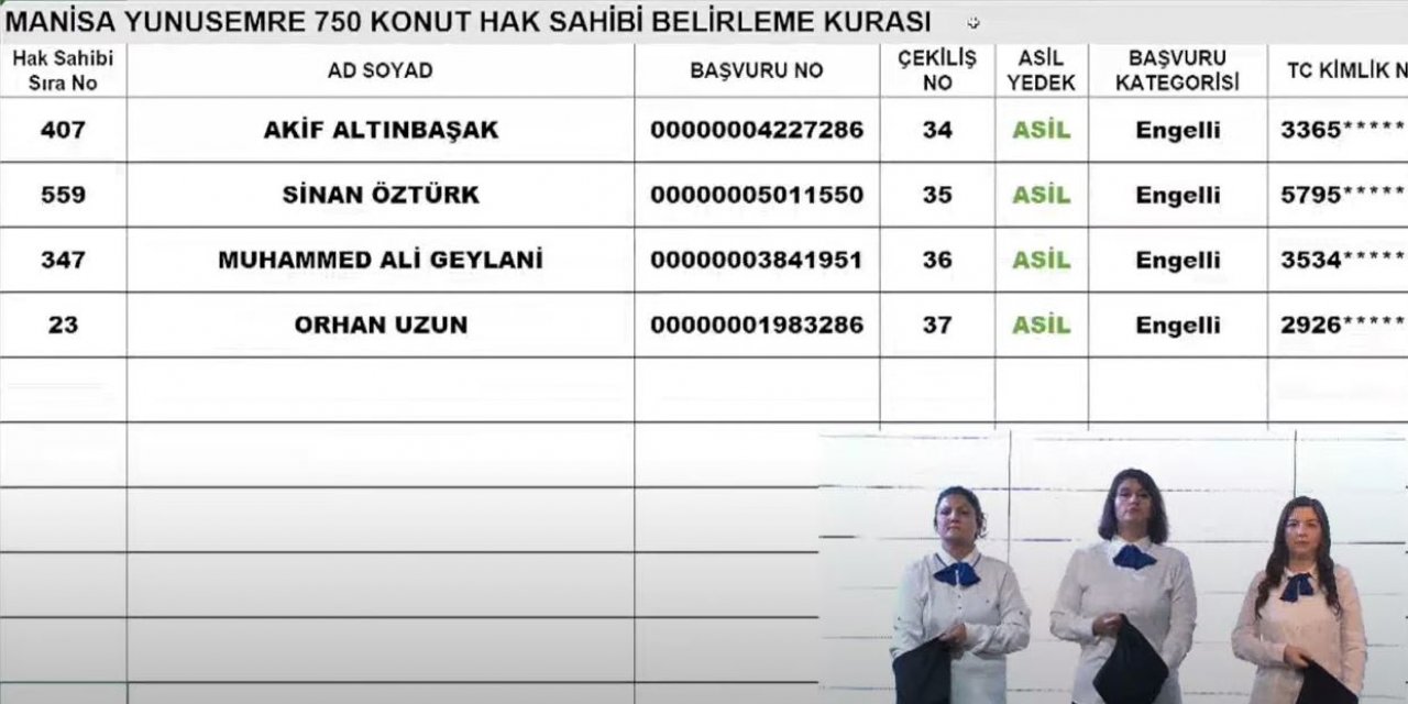 TOKİ Yunusemre, Akhisar, Kula ve Salihli kura sonuçları isim listesi 2023 I CANLI İZLE